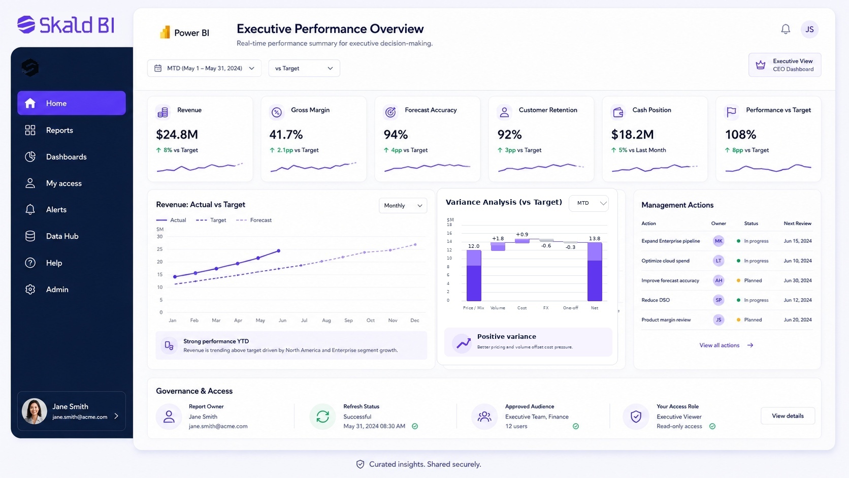 Executive Power BI dashboard example with KPI cards and target tracking