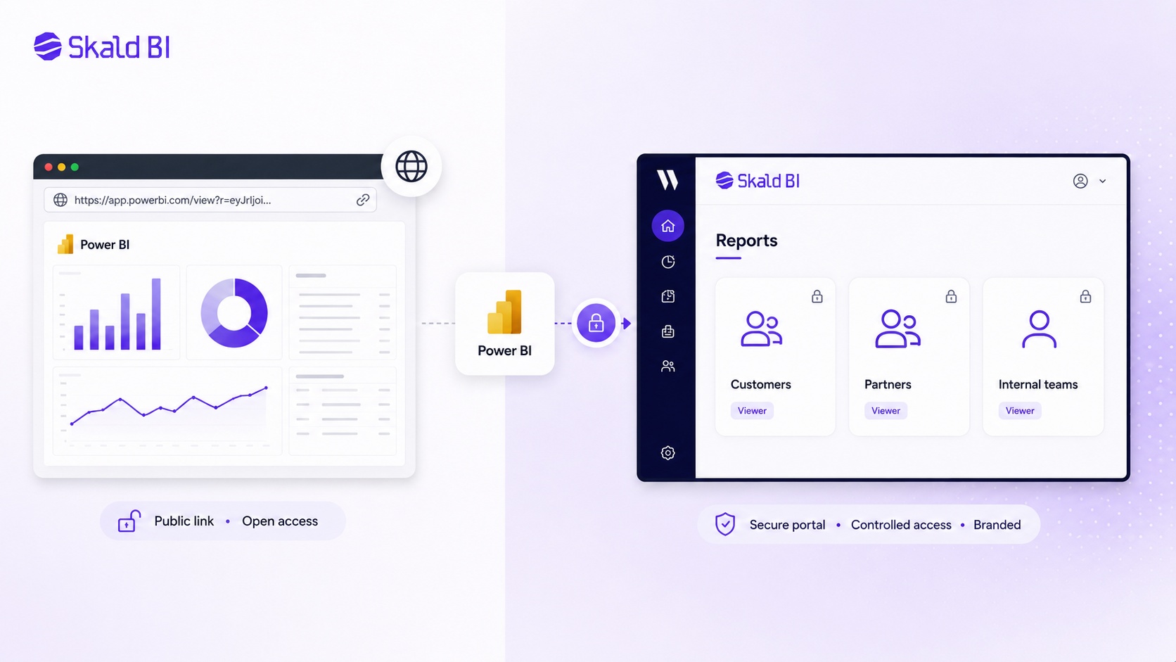 Secure branded portal layer for sharing Power BI reports with external users, customers and partners.