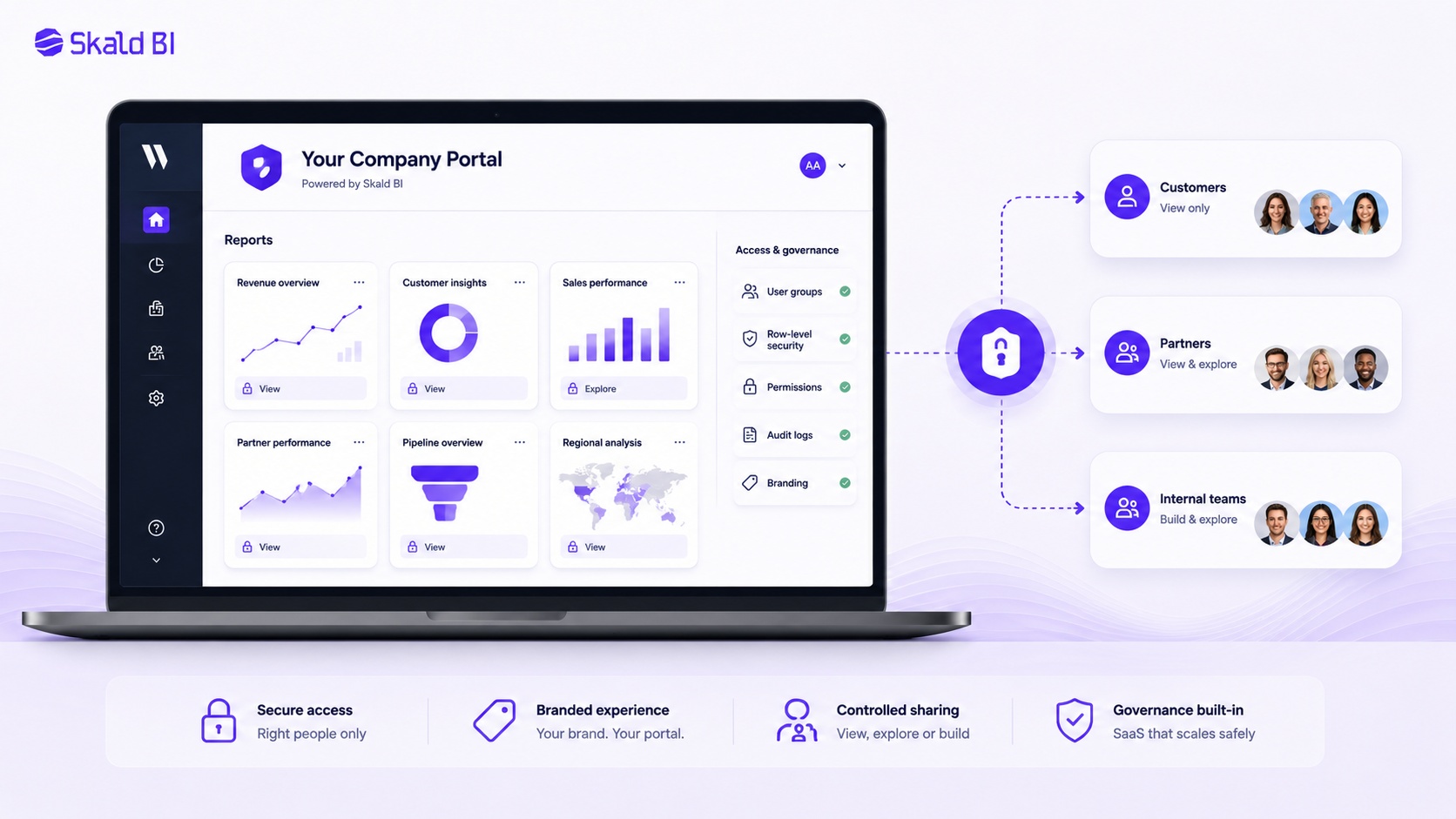 Secure branded portal interface for sharing existing Power BI reports with controlled access for customers, partners and internal teams.