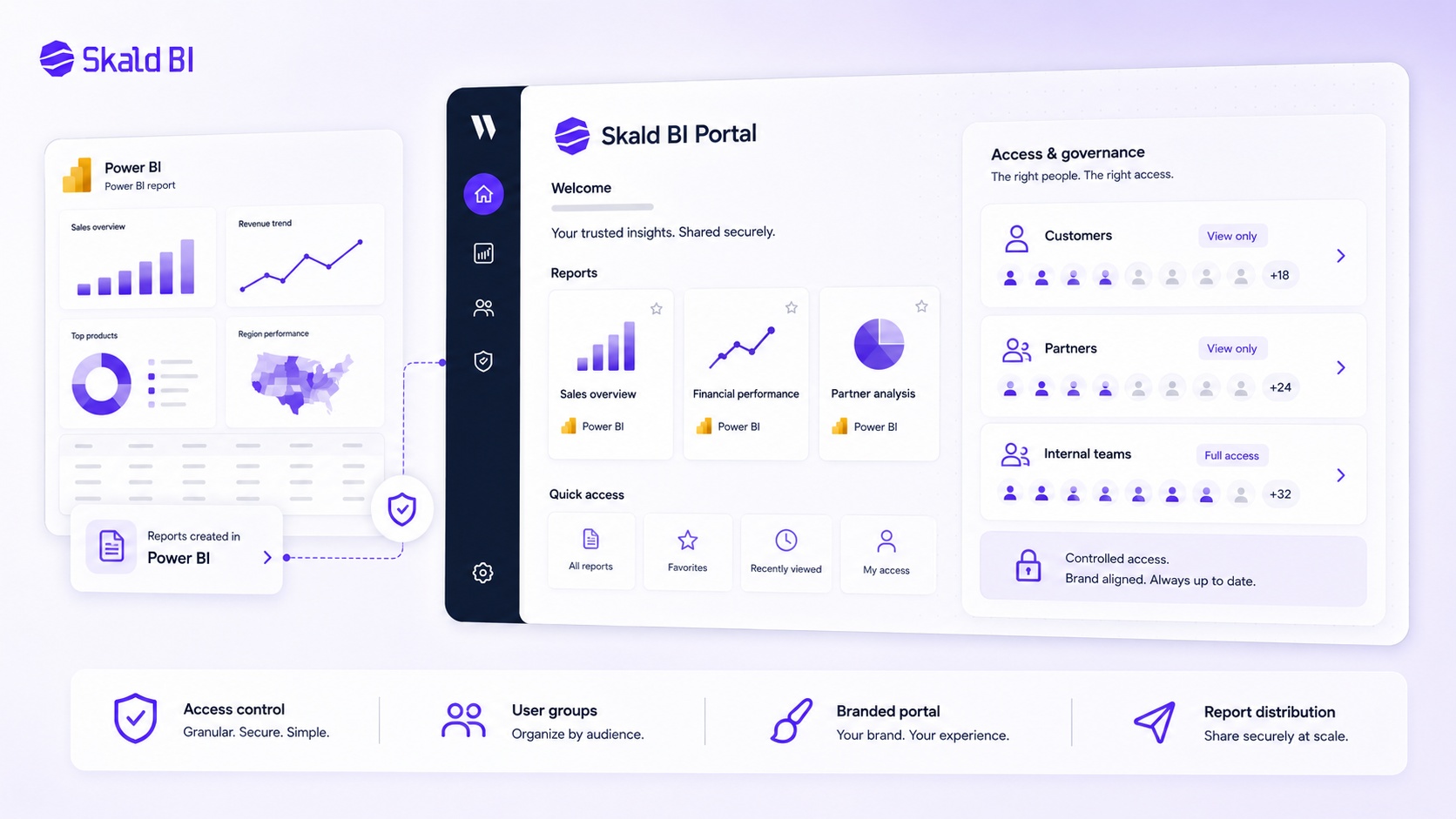 Branded Skald BI portal interface for governing access to existing Power BI reports across customers, partners and internal teams.