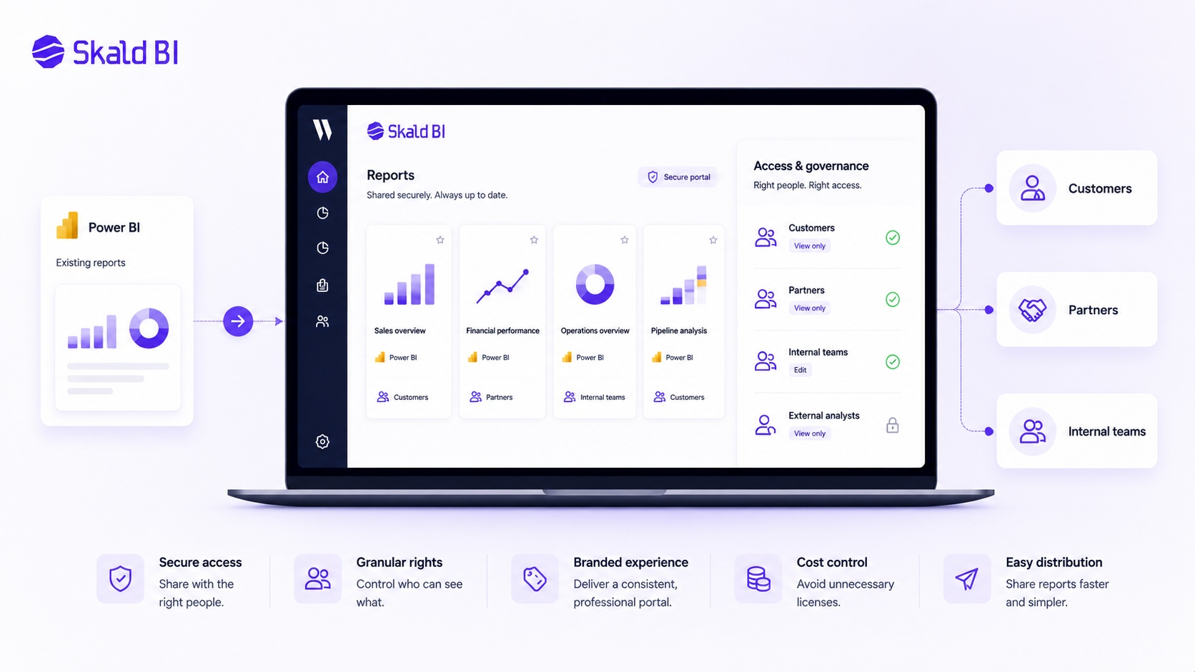 Branded portal interface for managing access and sharing existing Power BI reports with customers and partners.