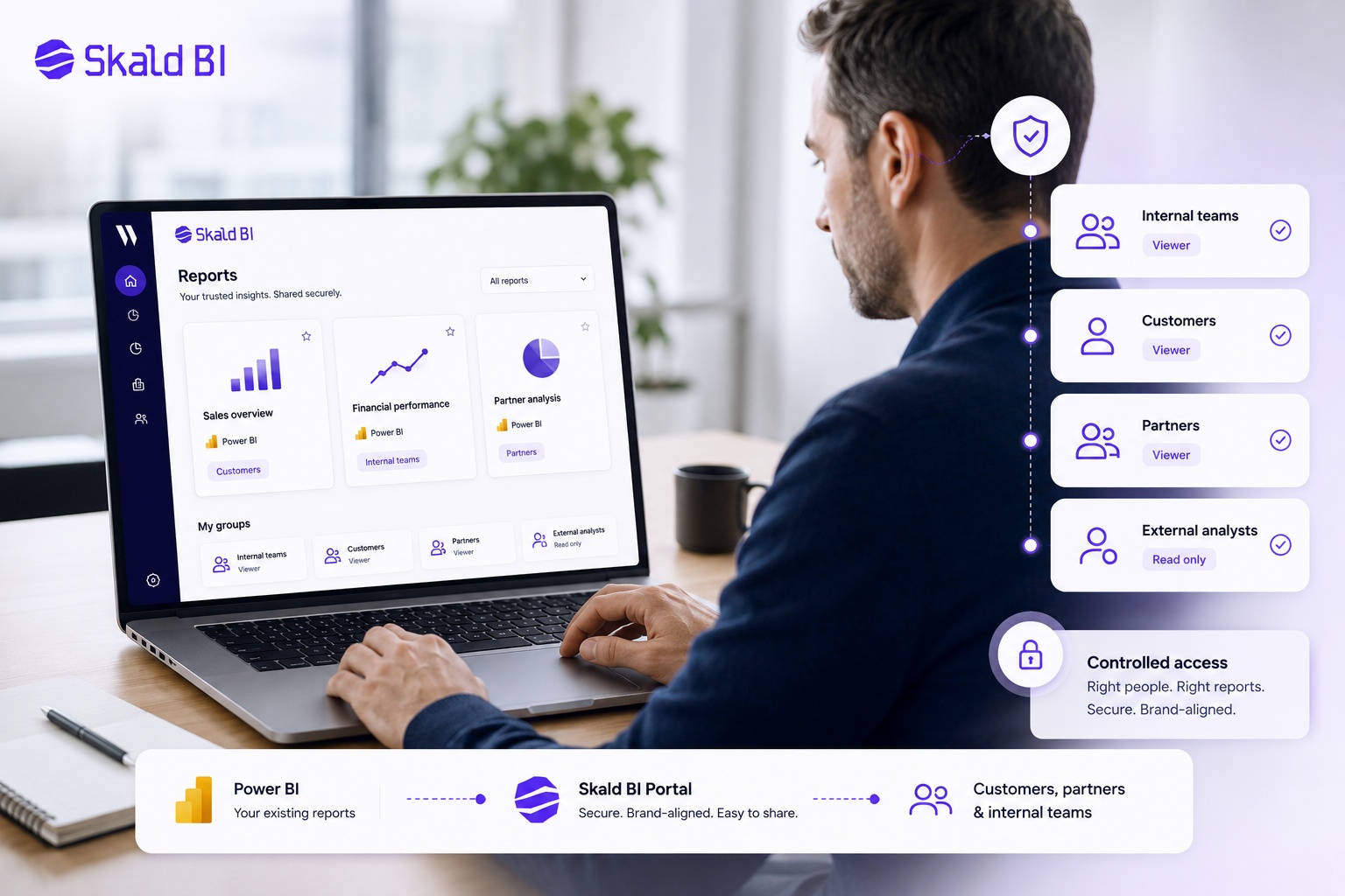 Secure branded portal interface for sharing existing Power BI reports with customers, partners and internal teams.