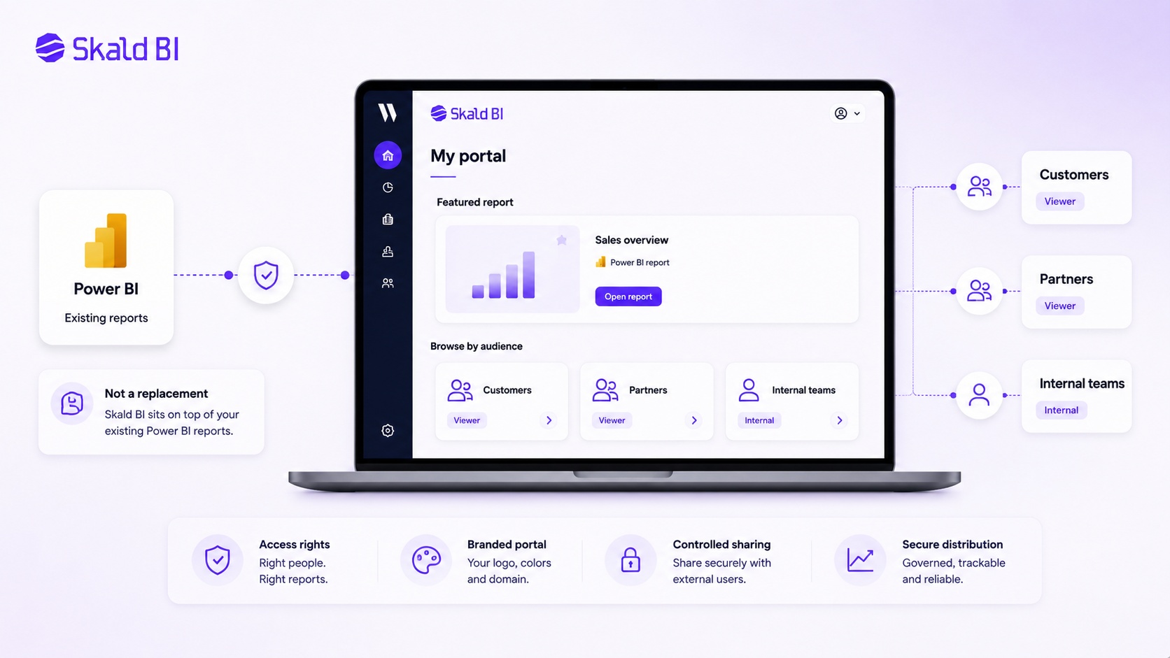 Secure branded customer portal for sharing existing Power BI reports with customers, partners and internal teams.